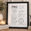 Personalised 1961 milestone birthday print with historical facts and fun details.