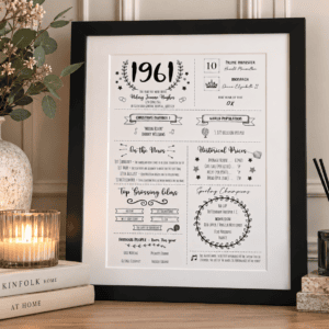 Personalised 1961 milestone birthday print with historical facts and fun details.