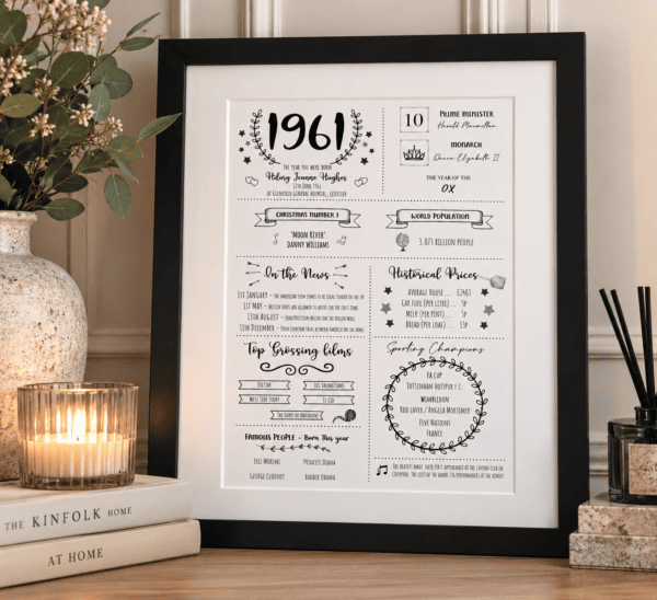 Personalised 1961 milestone birthday print with historical facts and fun details.