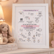 Personalised birth print with baby details and symbols in a white frame.