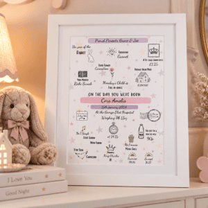 Personalised birth print with baby details and symbols in a white frame.