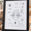 Personalised baby footprint print with birth details in a black frame.