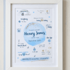 Personalised watercolour birth print with baby's details and symbols.