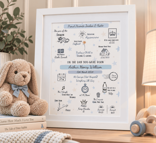 Personalised birth print with baby's details and zodiac signs in a white frame.