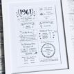 Personalised milestone birthday print with 1961 details and fun facts.