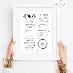 The Year You Were Born Print – Personalised Milestone Birthday Gift