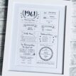 Personalised 1961 milestone birthday print in a white frame.