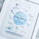 Custom baby birth print with name, weight, date, and hospital details in blue and white.