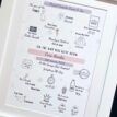 Personalised birth print with baby details and illustrations in a white frame.