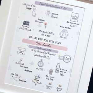 The Day You Were Born Luxury Birth Print – Personalised New Baby Keepsake