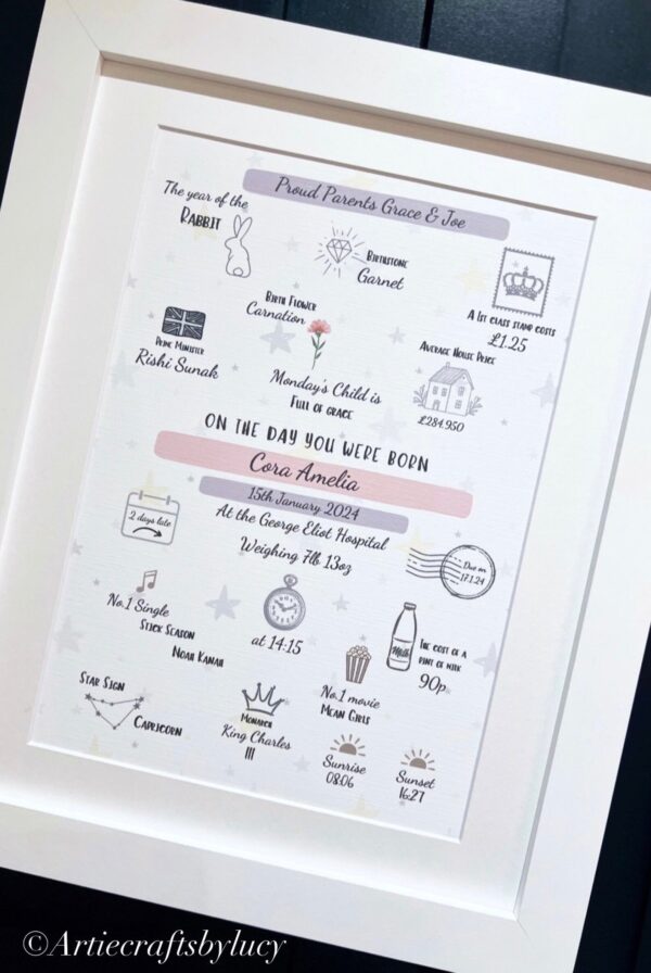 the day you were born print (1)