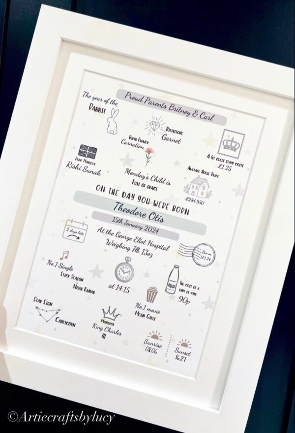 the day you were born print (4)