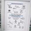 Personalised birth print with baby details and illustrations for nursery decor.