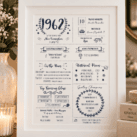 Personalised 1962 milestone birthday print with fun facts and historical details.