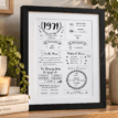 Personalised 1971 wedding year infographic print for anniversary gift.
