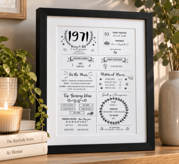 Cosy 1971 Memory Print Display Personalised 1971 wedding year infographic print for anniversary gift.