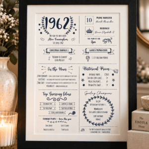 Personalised milestone birthday print with historical facts and fun details in black and white.