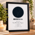 Personalised night sky star map print with constellation details and special date.