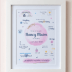 Personalised birth announcement print for Nancy Maire with date and details.