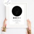 Personalised night sky star map print for special occasions and anniversaries.