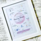 Personalised birth details print for baby girl with name Nancy Maire and birth date 31st July 2020.