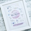 The Day You Were Born Floral Birth Print (1)