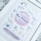 The Day You Were Born Floral Birth Print (2)