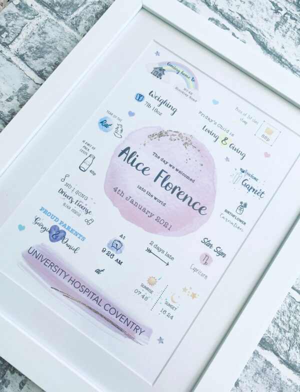 The Day You Were Born Floral Birth Print (2)