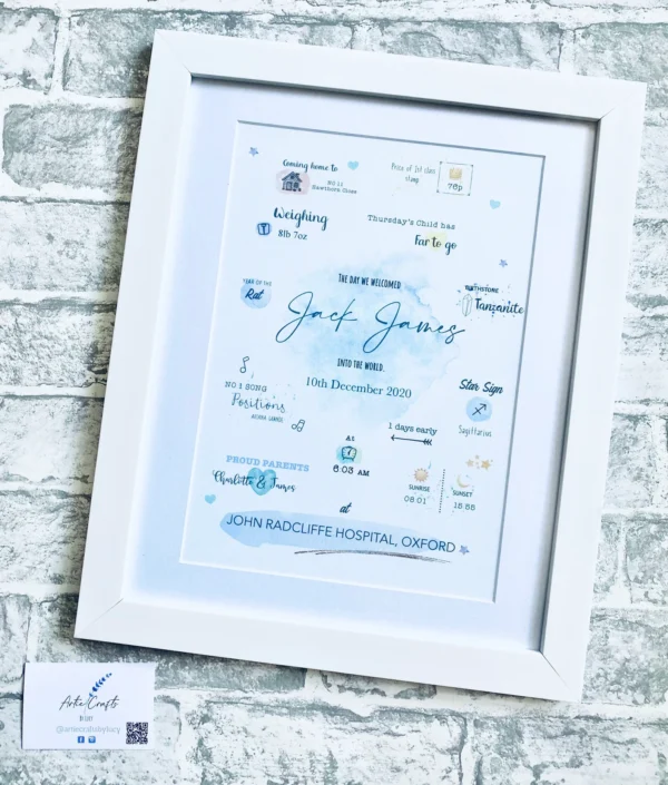 The Day You Were Born Modern Birth Print