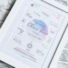 Personalised birth print with rainbow ombré design and baby's name.