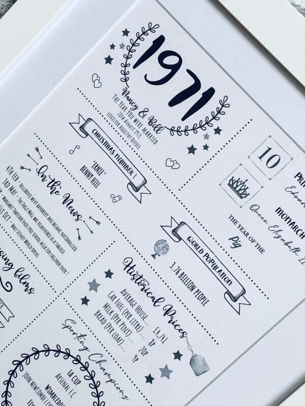 The Year You Were Married Print (2) Personalised 1971 anniversary print with year facts and decorative elements.