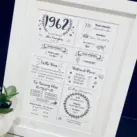 Customised milestone birthday print with 1962 year facts and highlights.