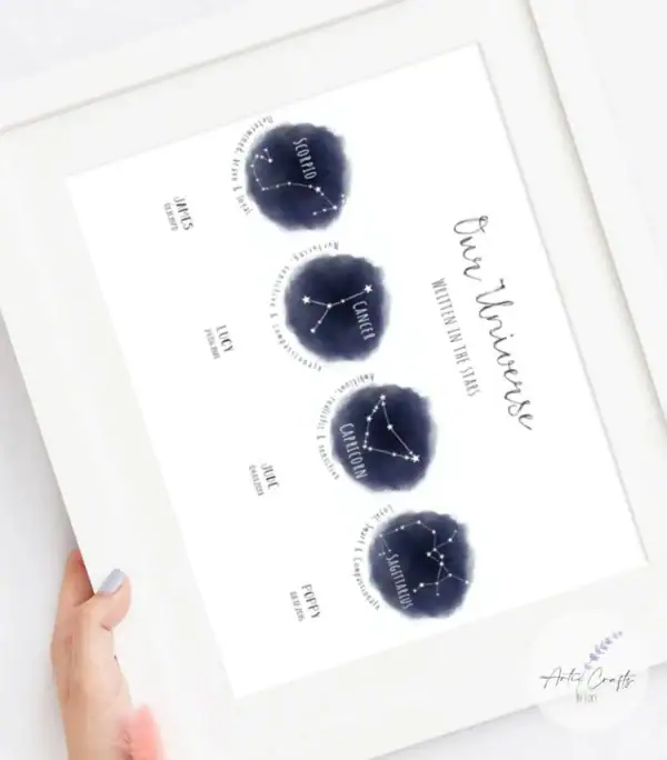 Family constellation print with star signs and zodiac symbols.