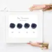 Custom family constellation print with star signs and names for wall decor.