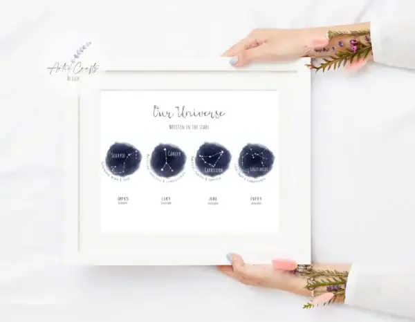 Custom family constellation print with star signs and names for wall decor.