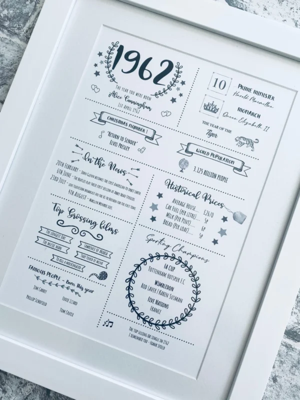 the year you were born foil print (3)
